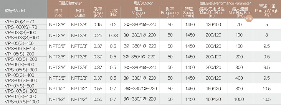 VP 泵浦參數(shù).jpg