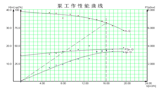 高溫?zé)嵊捅眯阅芮€圖.jpg